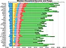 How sales tax should be calculated in the US & Canada ??? |  Should I just the have ONLY one field called"Sales Tax %" (for each sales...