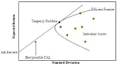 401K compound interest calculation |  I sent Steve a copy of the spreadsheet I have on my personal site. FWIW, it...