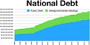Questions on US' External, Intragovernmental, Internal, and Total  Debt |  Hi, Tangent,Are you really trying to analyze a Wikipedia article? It's...