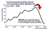 True US Inflation at 11% ? |  My housing costs have decreased. I no longer have a mortgage. 5-6 years agowe...