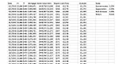 Rental House: Keep or Sell?  |   > This is an excellent point.  From my 2014 return:  >  > Total cost: $240k...