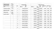 Valuing 401k as a Benefit  |  I'm trying to assign a value to all the benefits I would be giving up. But...