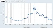 fixed income historical data  |  Is there a bond index of some sort that is to fixed income as the S&P500 is to...