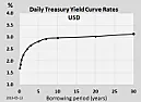 2 beginner questions on CDs |  They loan it out. Banks are, fundamentally, in the business of gathering money...