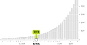 sub-prime mortgages |  [comments snipped in accordance with posting guidelines, andapologies to the...