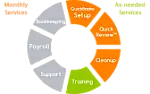 Will Quickbooks Pro email invoices? |  Rick,You should also look at QB Online. I actually use it for my ownbusiness,...