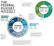 Opinions? |  IRS link below shows U.S. Federal Budget Outlays for 2008. Theinterest on the...