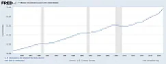 newbie seeking financial advice |  My take home is 5K per month and I have a B.S+M.S in Computer Sciencecoupled...