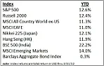 Taxes are done - what's the next issue?  | &laquo; previous thread