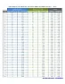 RMD withdrawals  |  RMDs are an increasing percentage of the account each year. The percetnages are...