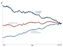 ISAs and Gold and ETFs ?  | &laquo; previous thread