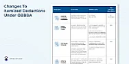 2025 Standard Deduction and Tax on Soc. Sec. Benefits |  According to Kiices's review of OBBA at: ...